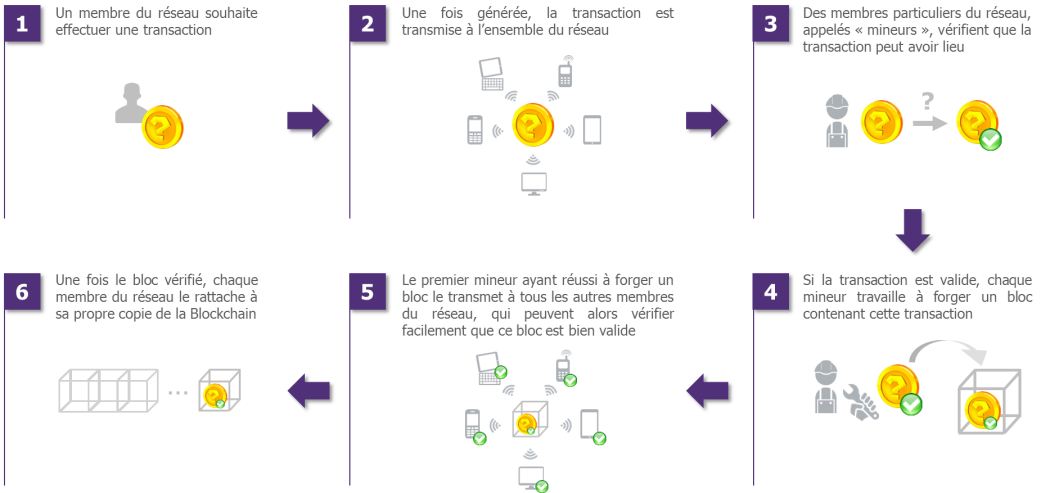 Blockchain illustration