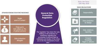 Data Privacy Laws Vs Regulatory Frameworks