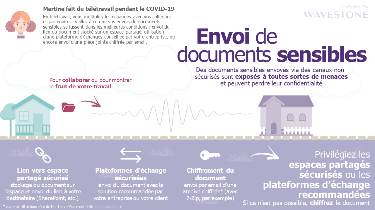 Envoyer des documents sensibles