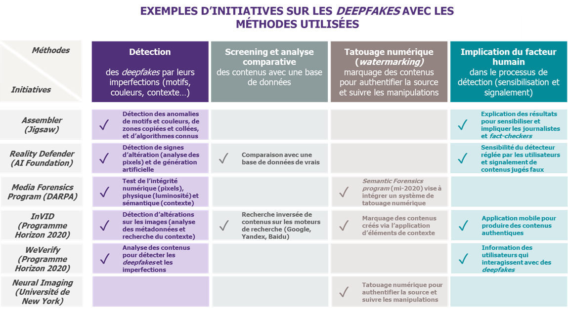 Cybersécurité à l’heure du deepfake – Comment agir face à de fausses informations de plus en plus crédibles ? (2/2)