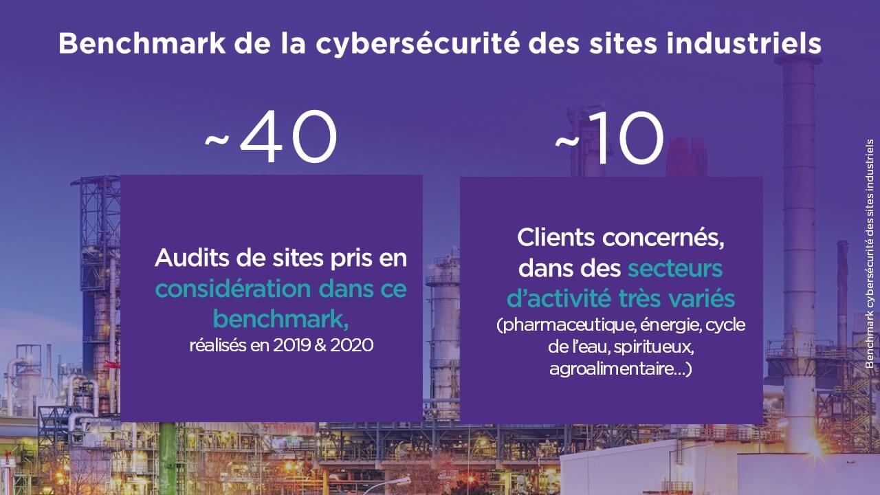 Cybersécurité des sites industriels : benchmark sur 40 audits