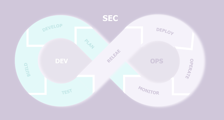 Sécurité dans l’agilité et DevSecOps : des destins liés ?