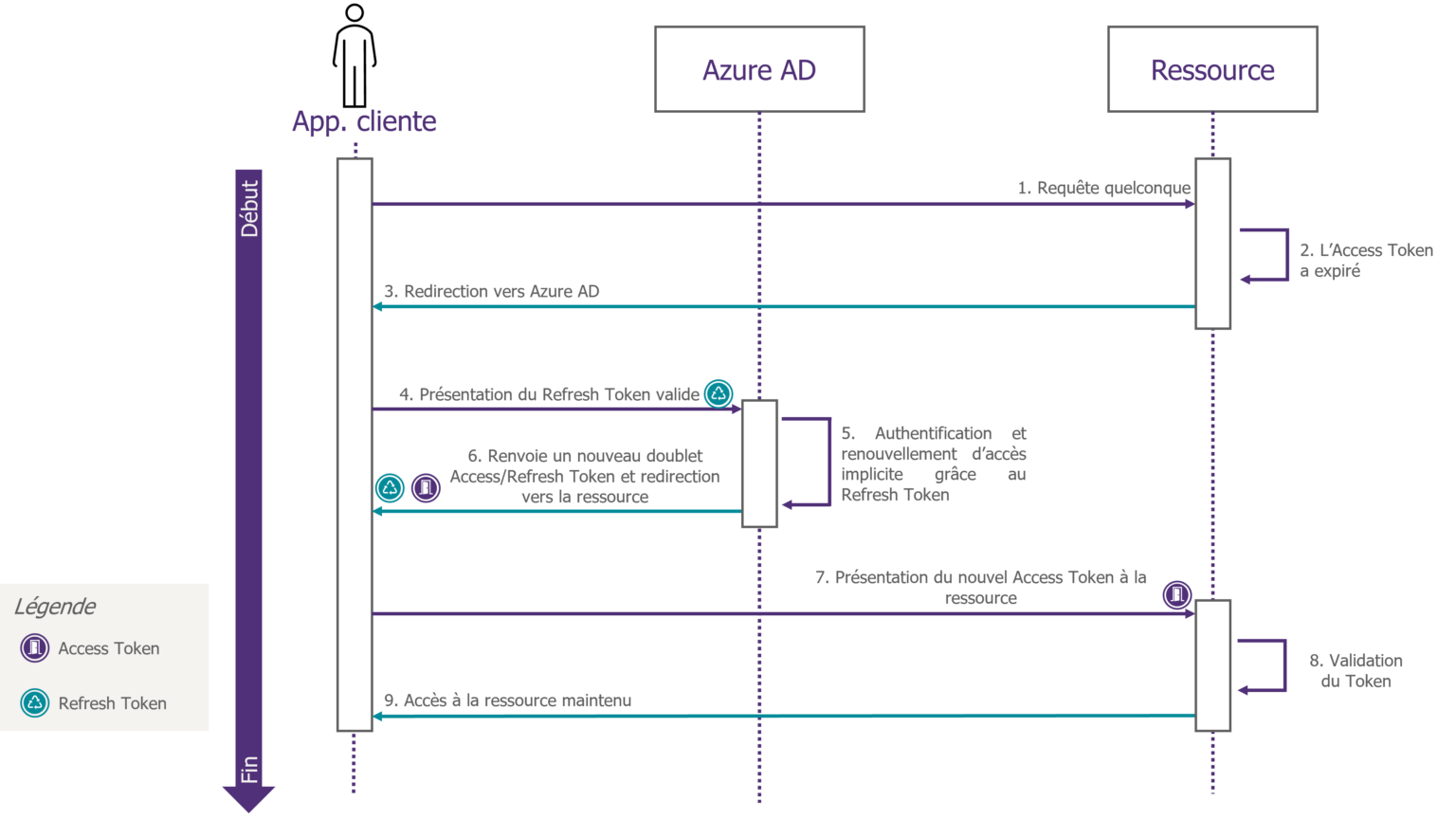 Schema Risk Schéma 2 VF - RiskInsight