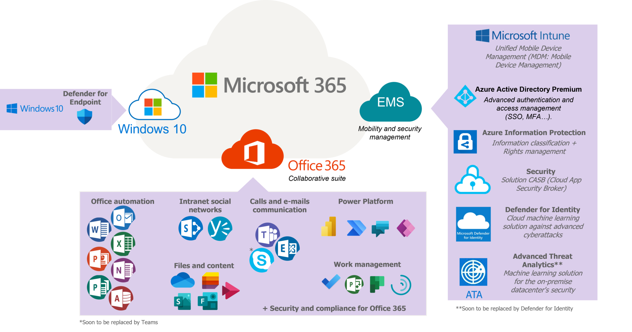 IRM, a tool to better manage internal risks in the M365 ecosystem