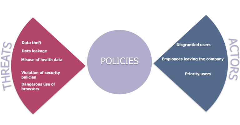 IRM, a tool to better manage internal risks in the M365 ecosystem ...