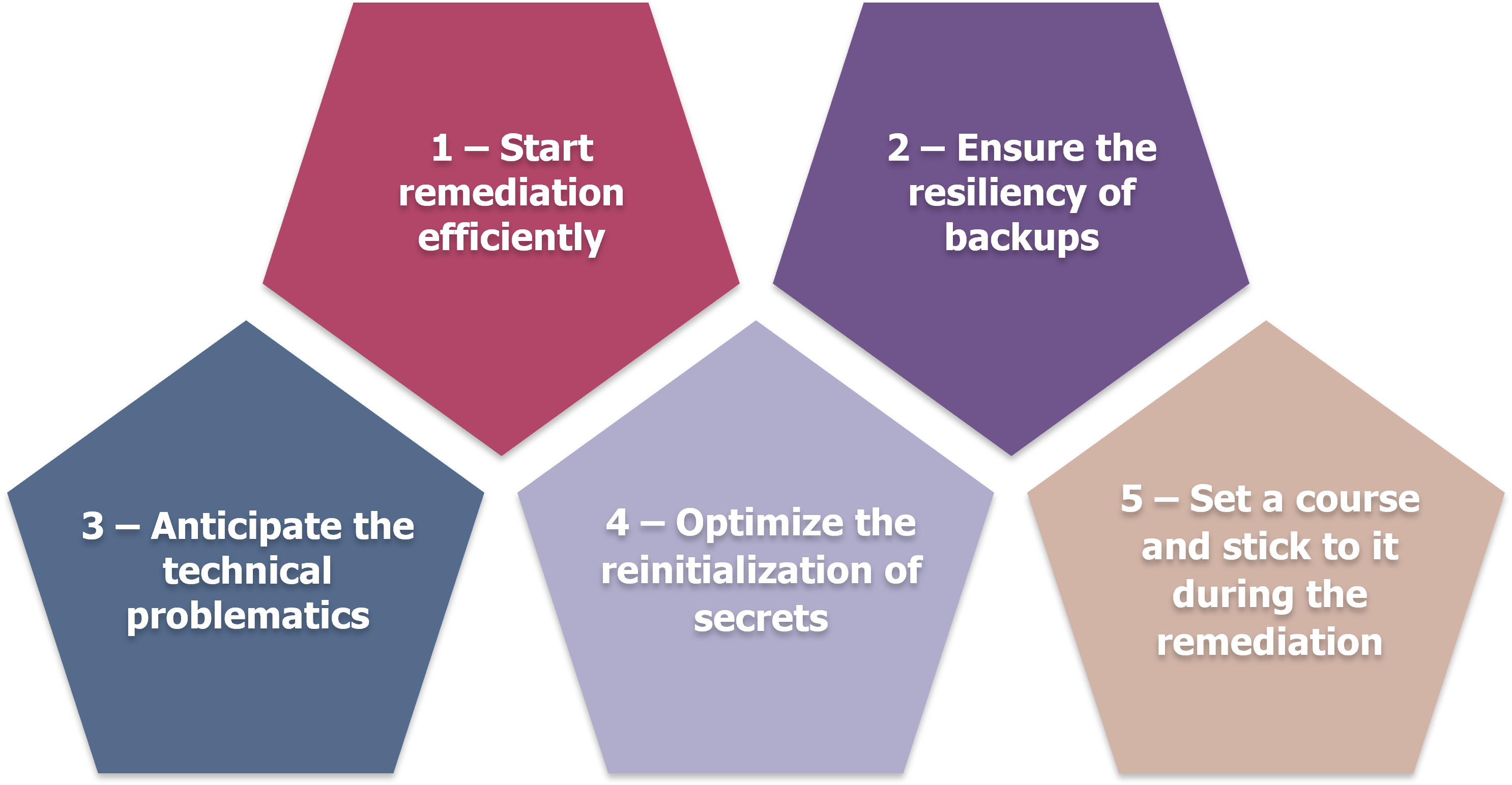 Active Directory rebuild - Five main advices