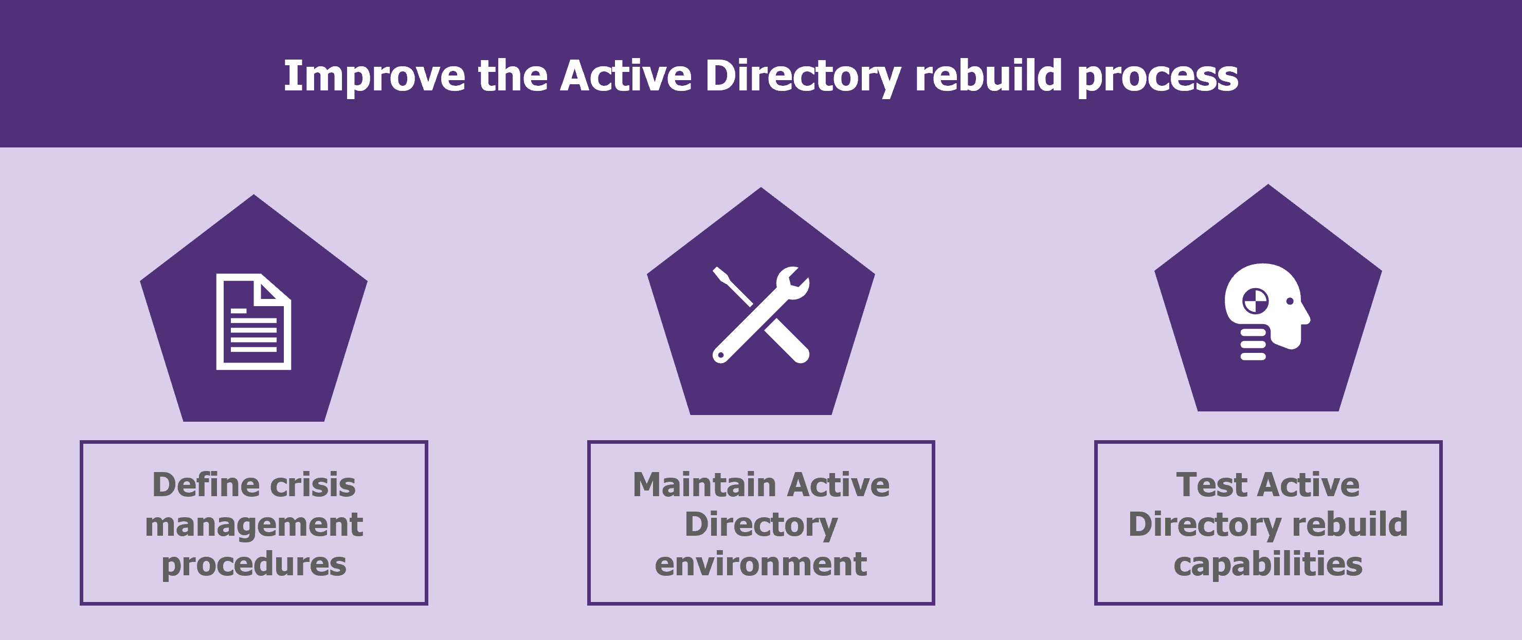 Synthesis - How to prepare the Active Directory rebuild?