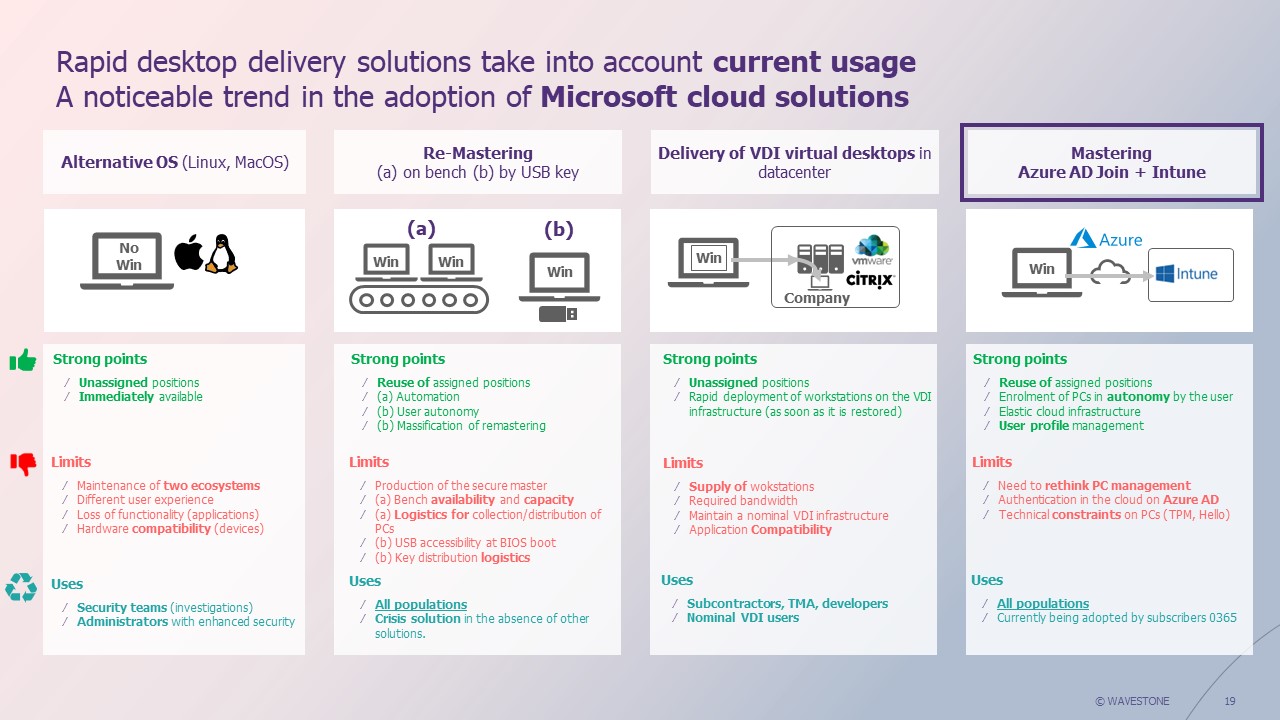 Summary of the main solutions and their strengths 