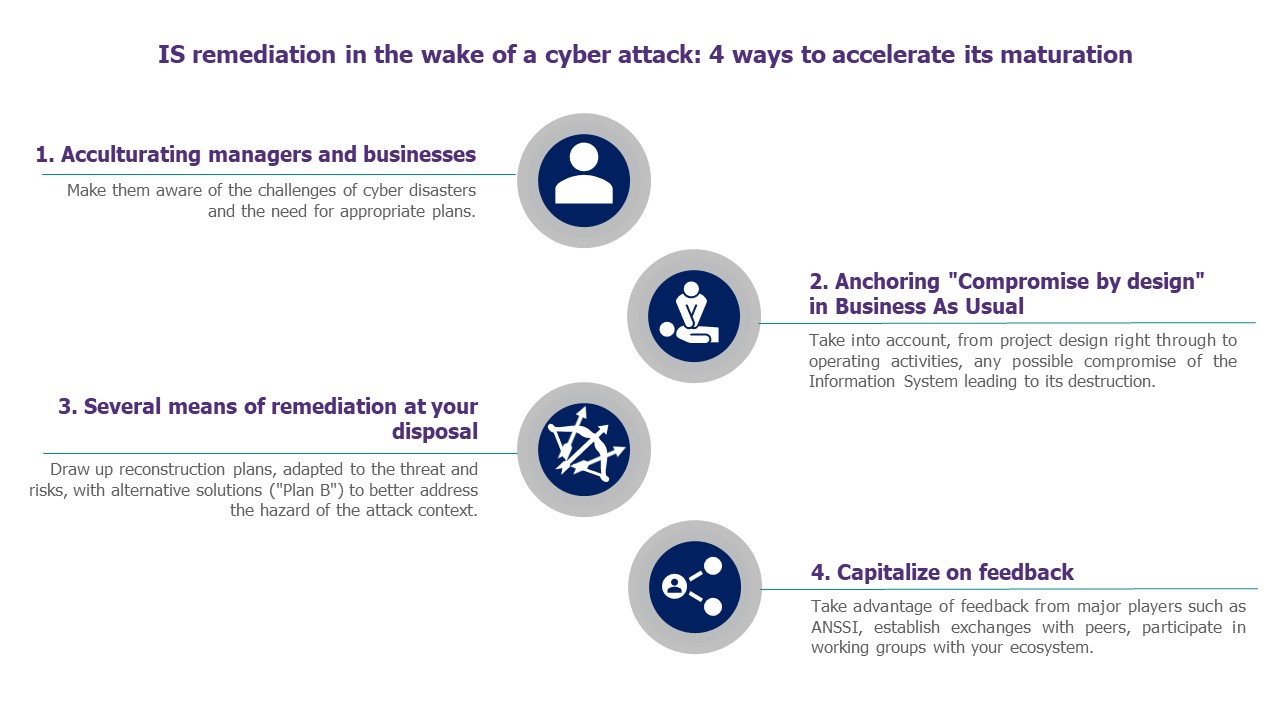 Is remediation : 4 way to accelerate its mutation