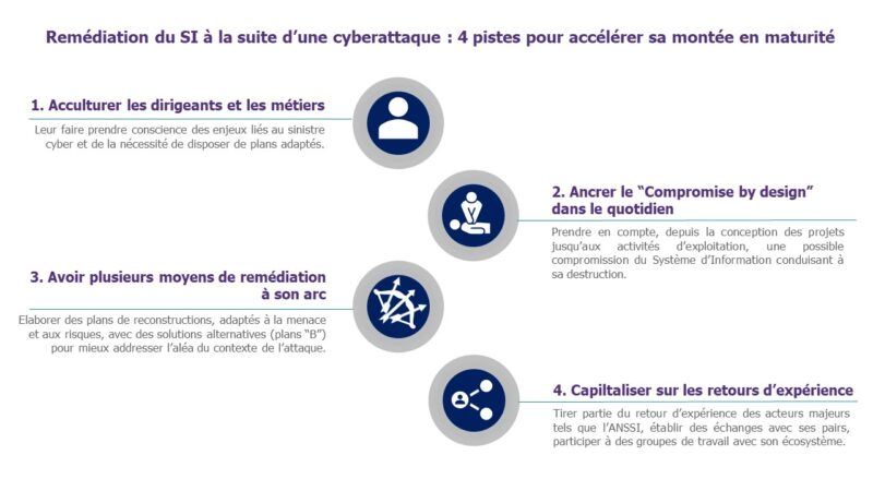 « Compromise by design » ou comment anticiper une cyberattaque
