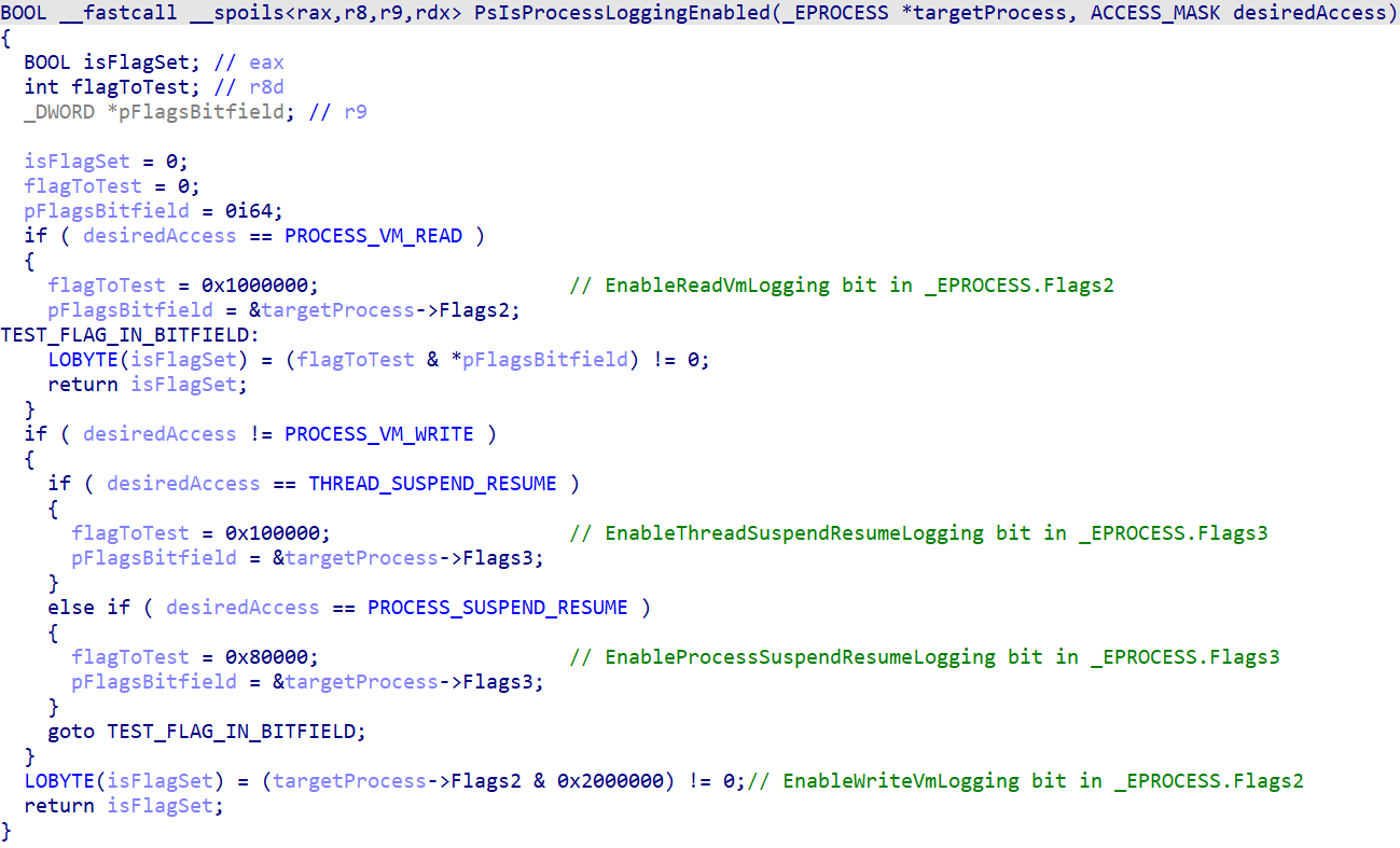 decompiled source code of PsIsProcessLoggingEnabled