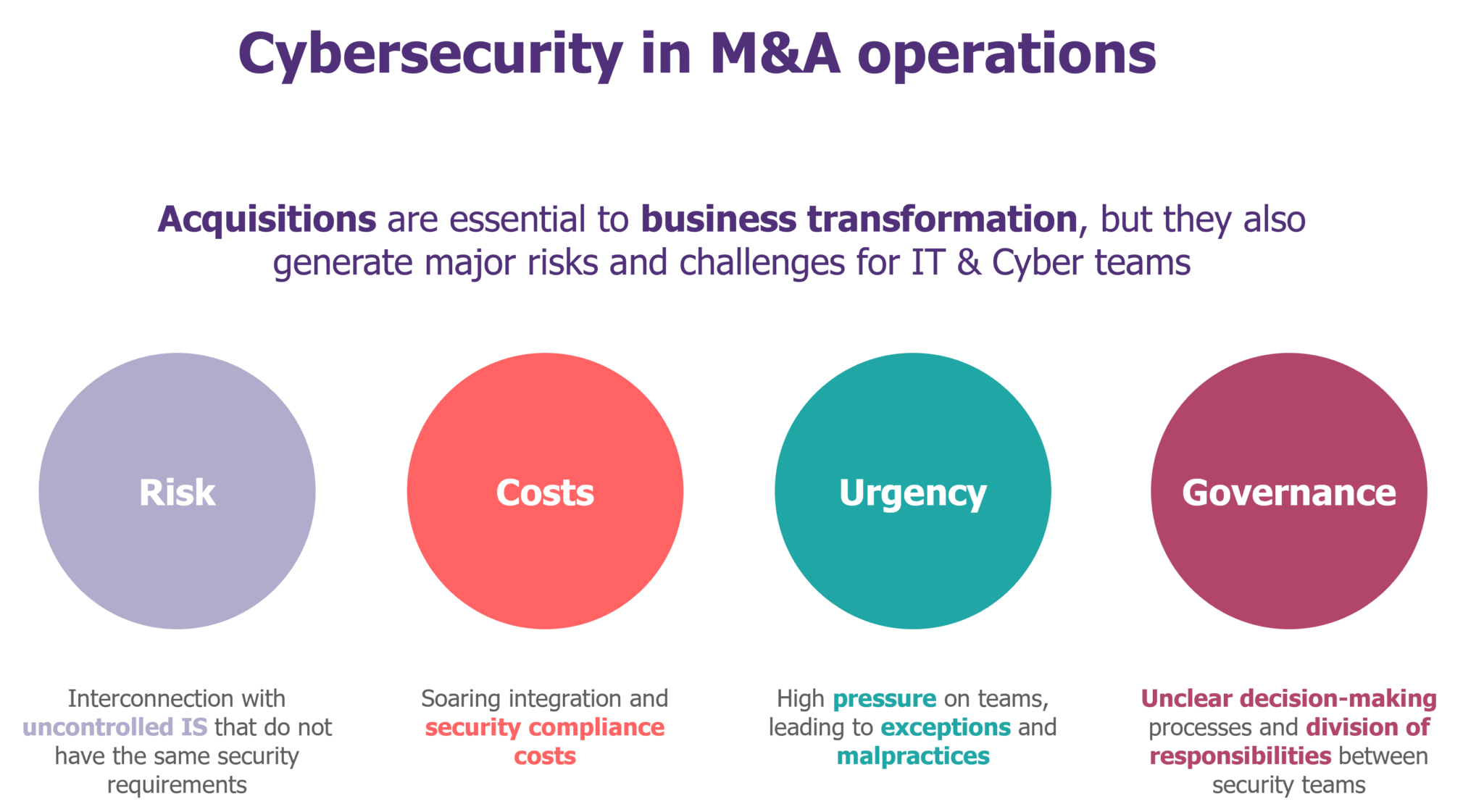 Acquisition Cybersecurity Risks Cybersecurity: an essential part of the Due Diligence - RiskInsight