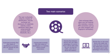 ios defined by the European Commission for the portfolio's use flows