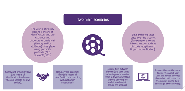 ios defined by the European Commission for the portfolio's use flows