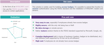 Zoom on RFID/NFC cards for blue-collar authentication