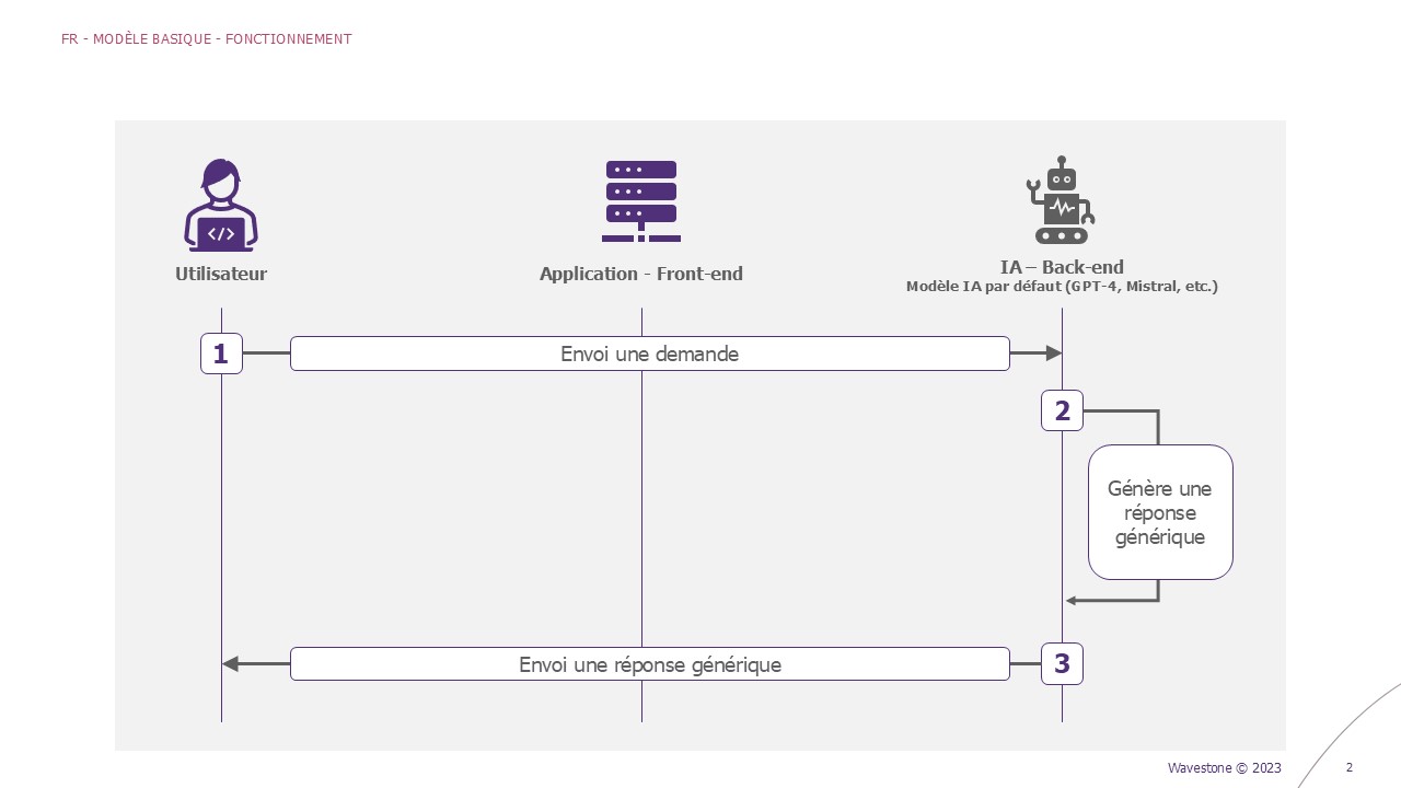 Modele Basic 2 Fonctionnement du modèle simple - RiskInsight