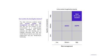 Comment définir l’ASPM idéal