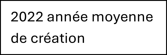 année de création moyenne 2022