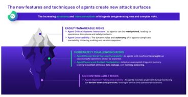 The new features and techniques of agents create new attack surfaces