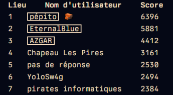 Scoreboard Le Hack 2025
