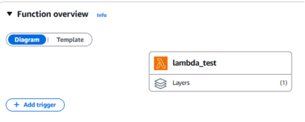 Un layer est attaché à la fonction cible
