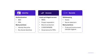 Fig 5 – Recommandations IAM