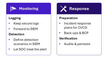 Fig 7 – Recommandations de surveillance 