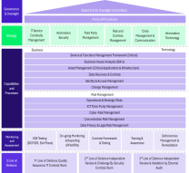 comprehensive perspective on resilience