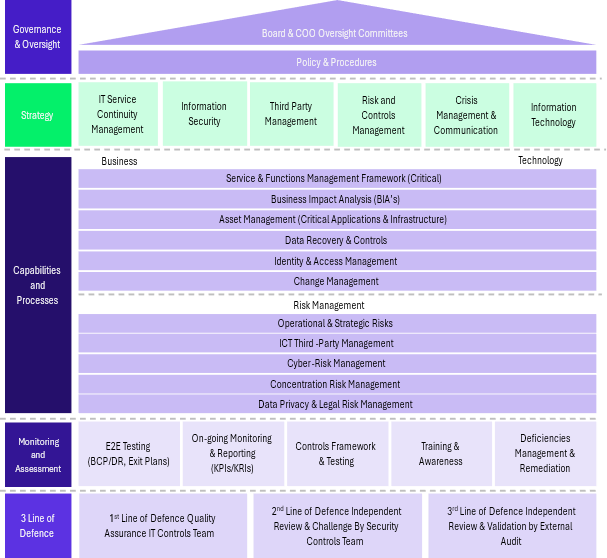 comprehensive perspective on resilience