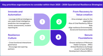 Key priorities organizations to consider within 2025-2030 Operational Resilience Strategies: Innovate and automation, from recovery to value creation, resilience culture, secure foundations