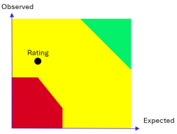 Final grading graph