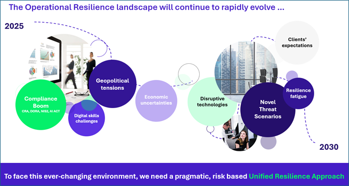 Operational resilience landscape will continue to rapidly evolve