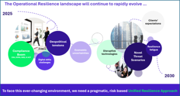 The operational Resilience landscape will continue to rapidly evolve