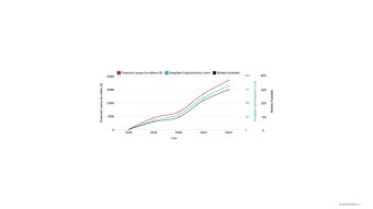Augmentation des technologies deepfakes et des pertes financières en résultant