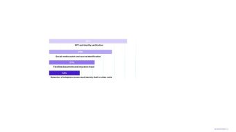 Répartition des solutions selon le cas business ciblé
