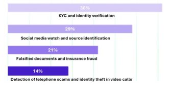 Répartition des solutions selon le cas business ciblé