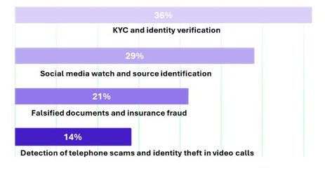 Répartition des solutions selon le cas business ciblé 