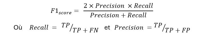 Equation du score F1