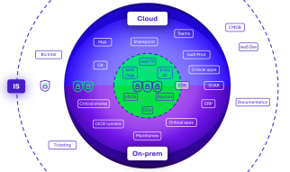 Protect the essential, your core of trust