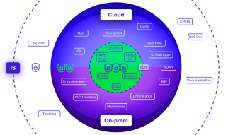 Protéger l’essentiel, votre cœur de confiance