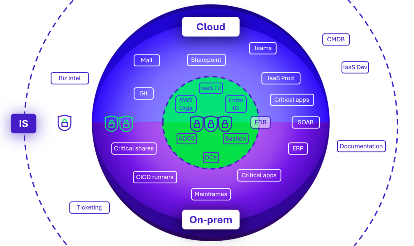 Protéger l’essentiel, votre cœur de confiance