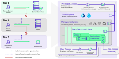 From the three-tier model to cloud complexity