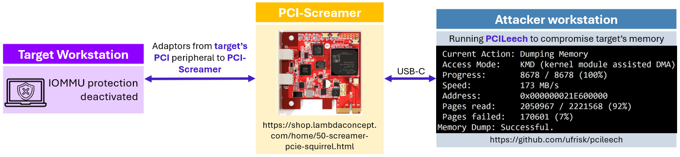 Direct Memory Attack Exploitation Setup