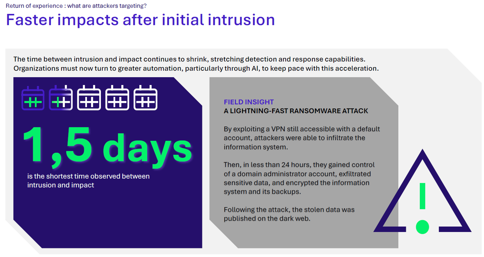 Ransomware - An end-to-end attack in 1,5 days