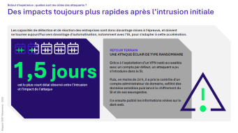 Ransomware - une attaque de bout en bout en 1,5 jours