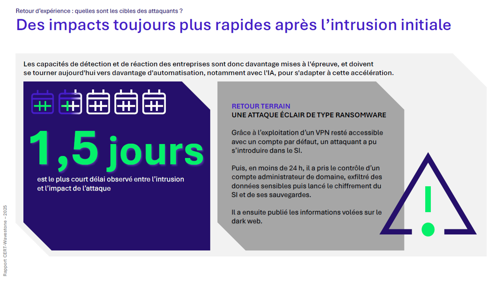 Ransomware - une attaque de bout en bout en 1,5 jours