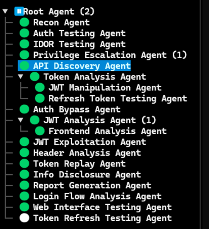 Agent hierarchy spawned during an automated security review