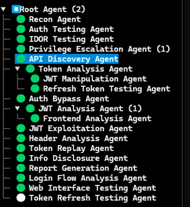 Hiérarchie d’agents déployée lors d’une revue de sécurité automatisée
