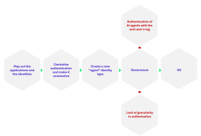 Responsibility in MCP actions