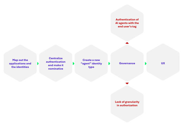 Responsibility in MCP actions